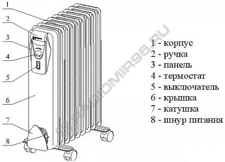 Что лучше конвектор или масляный радиатор для дома